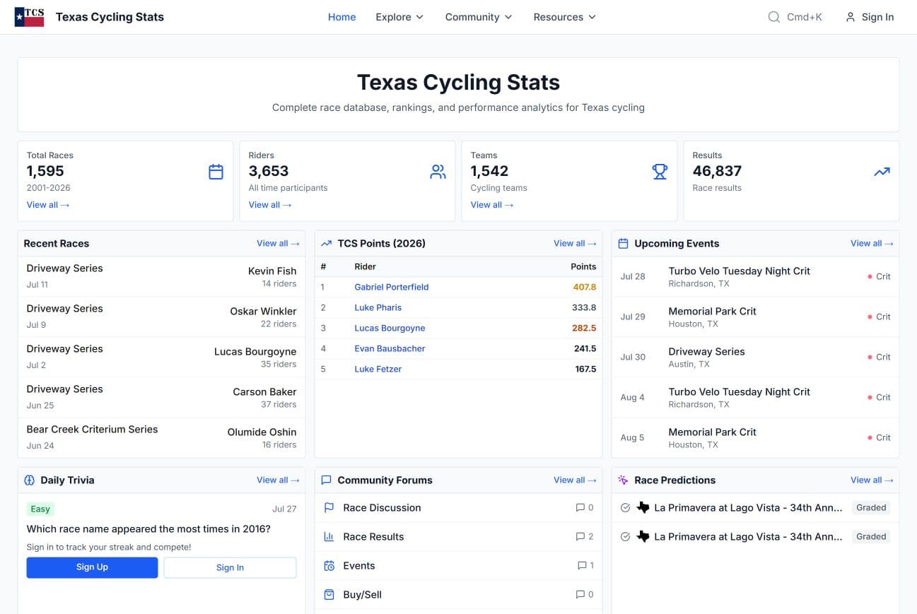 Current Texas Cycling Stats homepage with race, rider, team, result, ranking, event, and community data