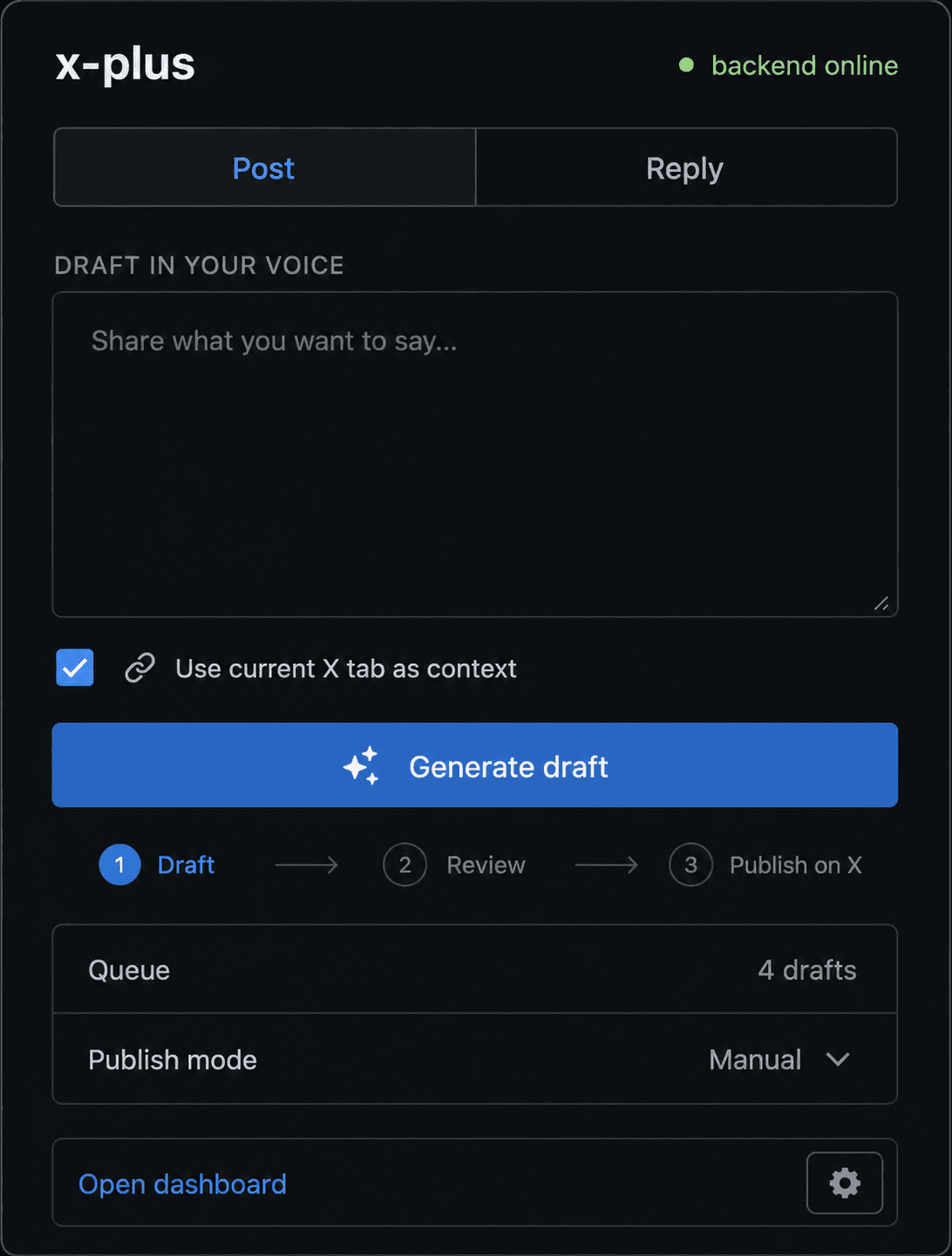 x-plus Chrome extension popup showing post and reply drafting, X tab context, draft review workflow, queue status, and publish mode